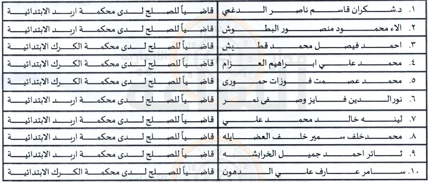 Madar Al-Saa Images 0.3294731236402296