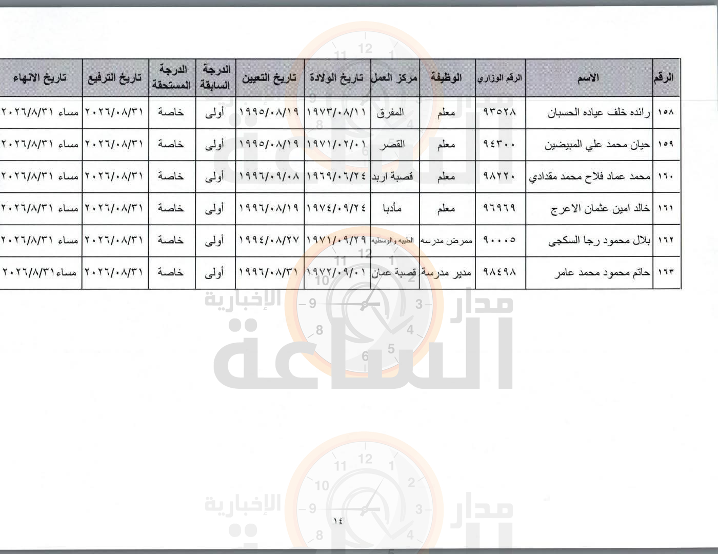 Madar Al-Saa Images 0.31386498013710074