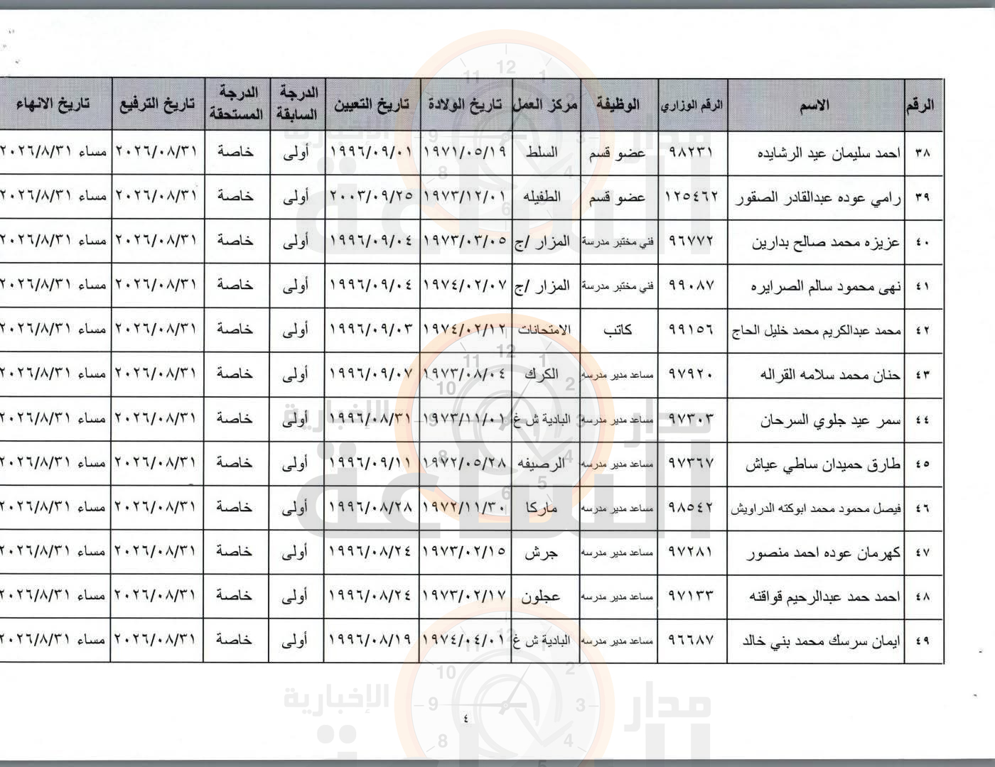 Madar Al-Saa Images 0.3002789272190045