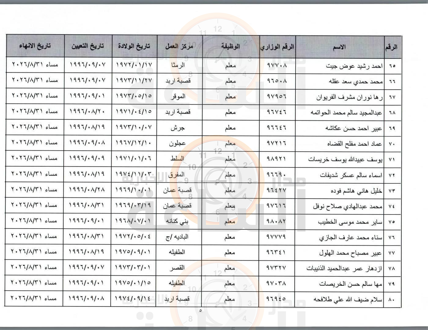 Madar Al-Saa Images 0.09250495448969576