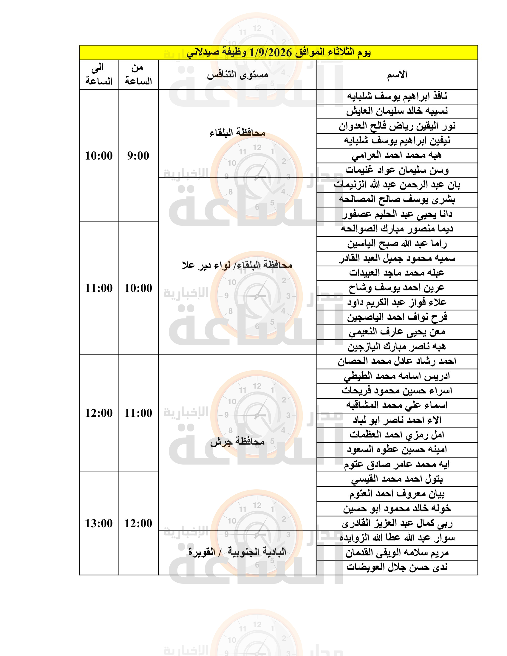 Madar Al-Saa Images 0.6877843437803539