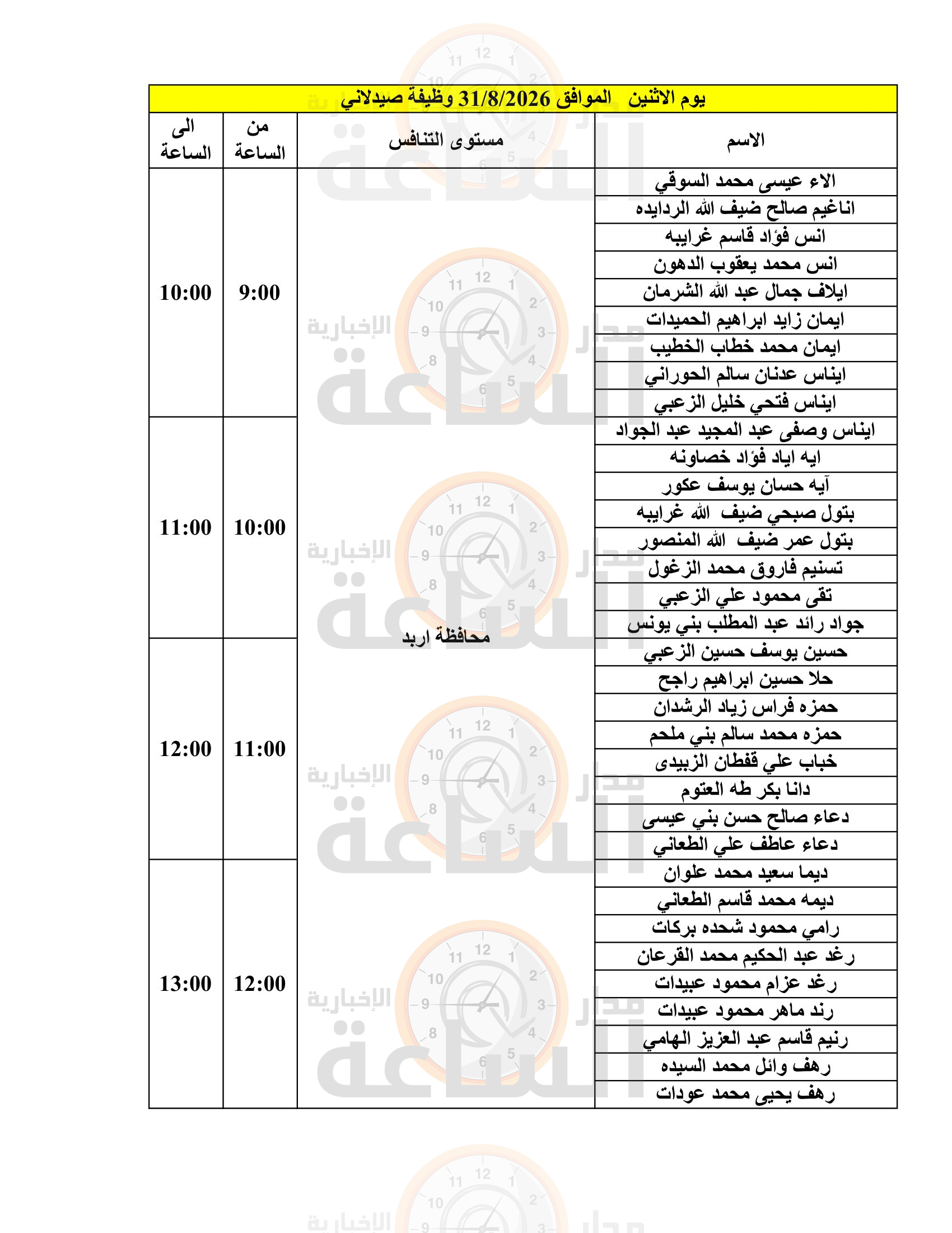 Madar Al-Saa Images 0.8971502505510758