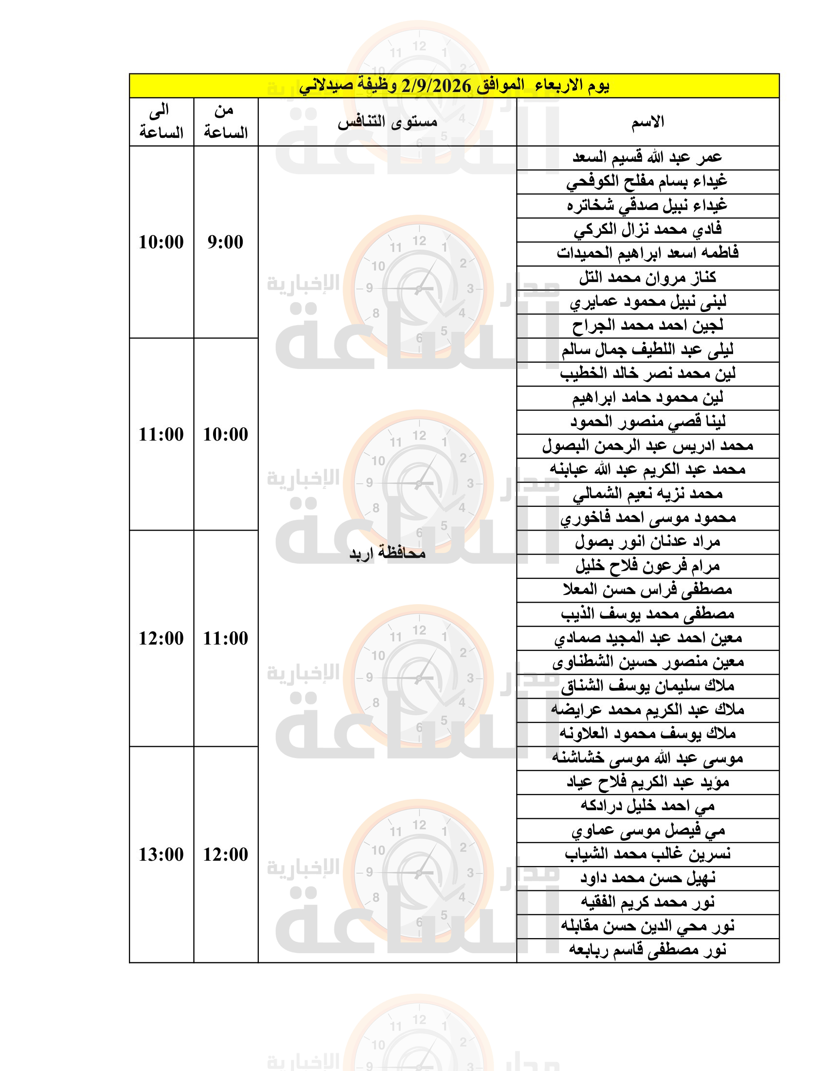 Madar Al-Saa Images 0.1392815601844557