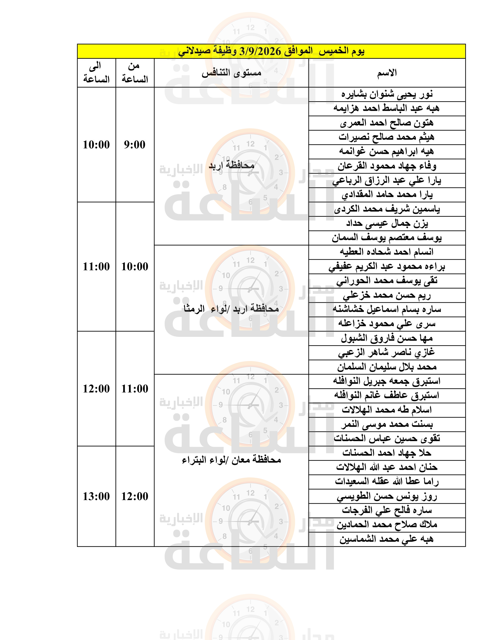 Madar Al-Saa Images 0.6844373296058968