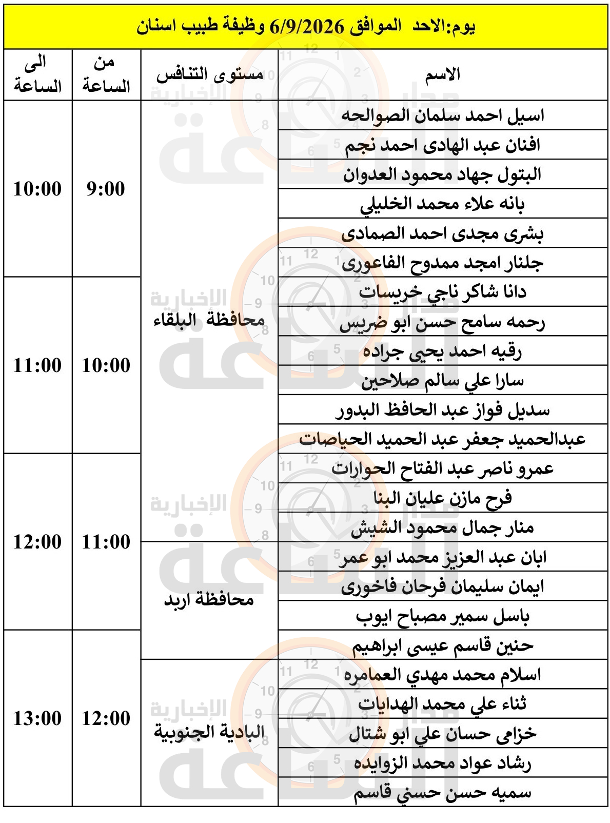Madar Al-Saa Images 0.09035948316778164