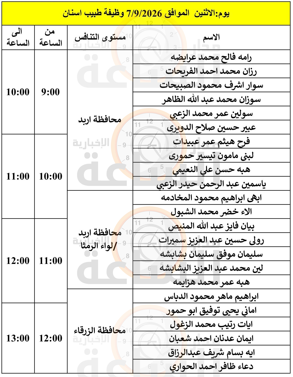 Madar Al-Saa Images 0.6064921906544338