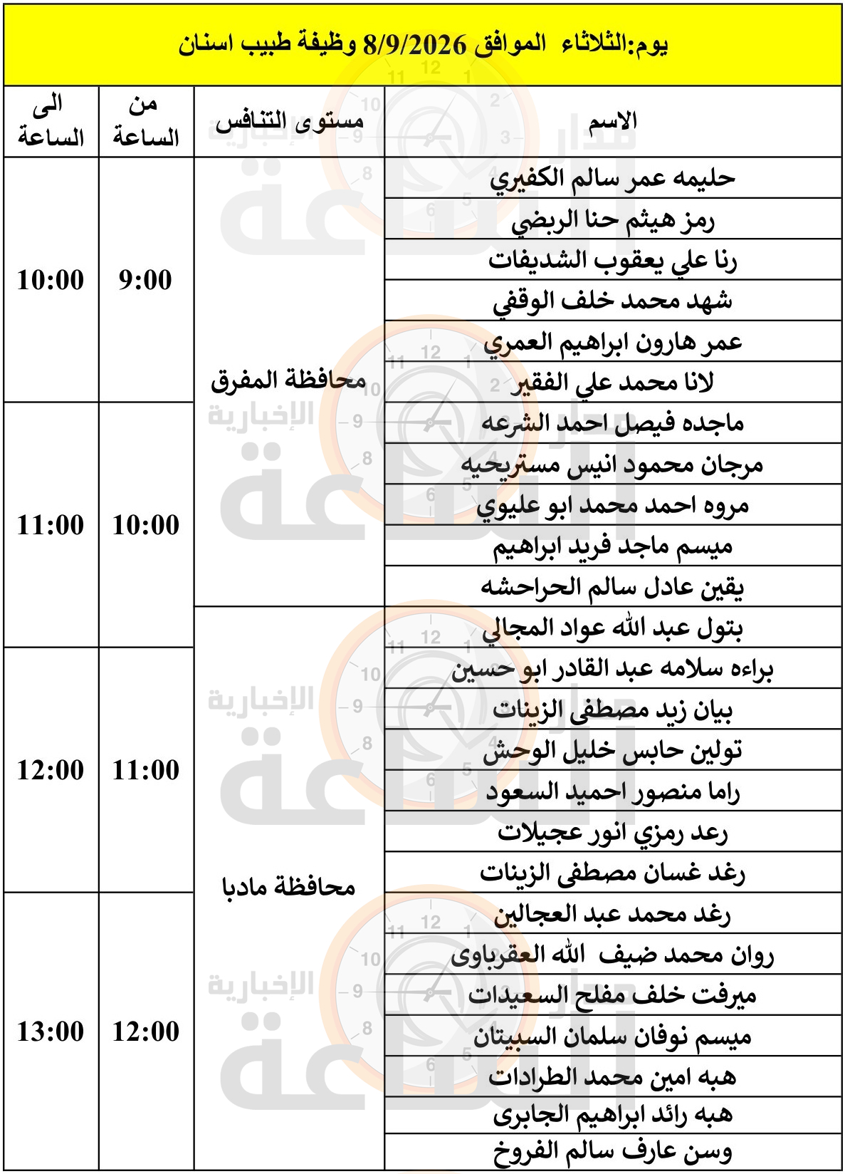 Madar Al-Saa Images 0.17095364093301102