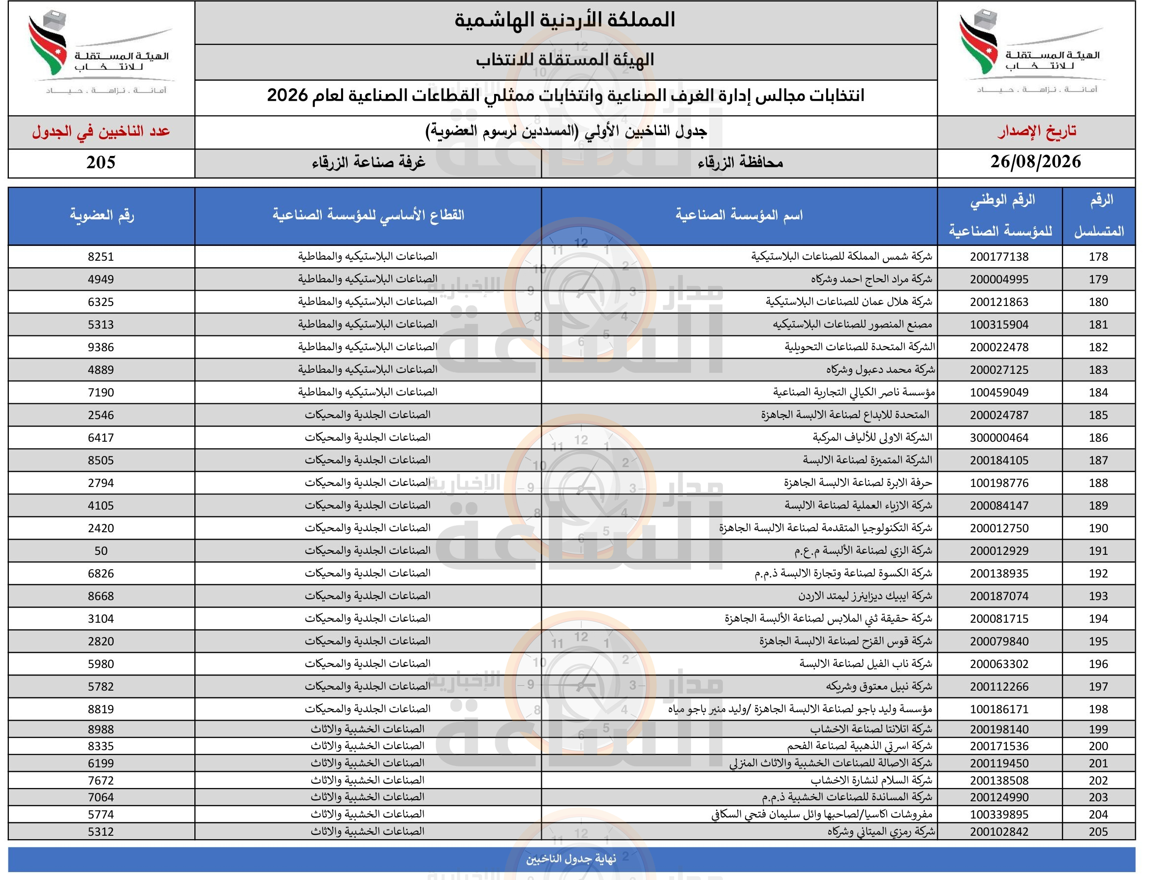 Madar Al-Saa Images 0.04849800094098422