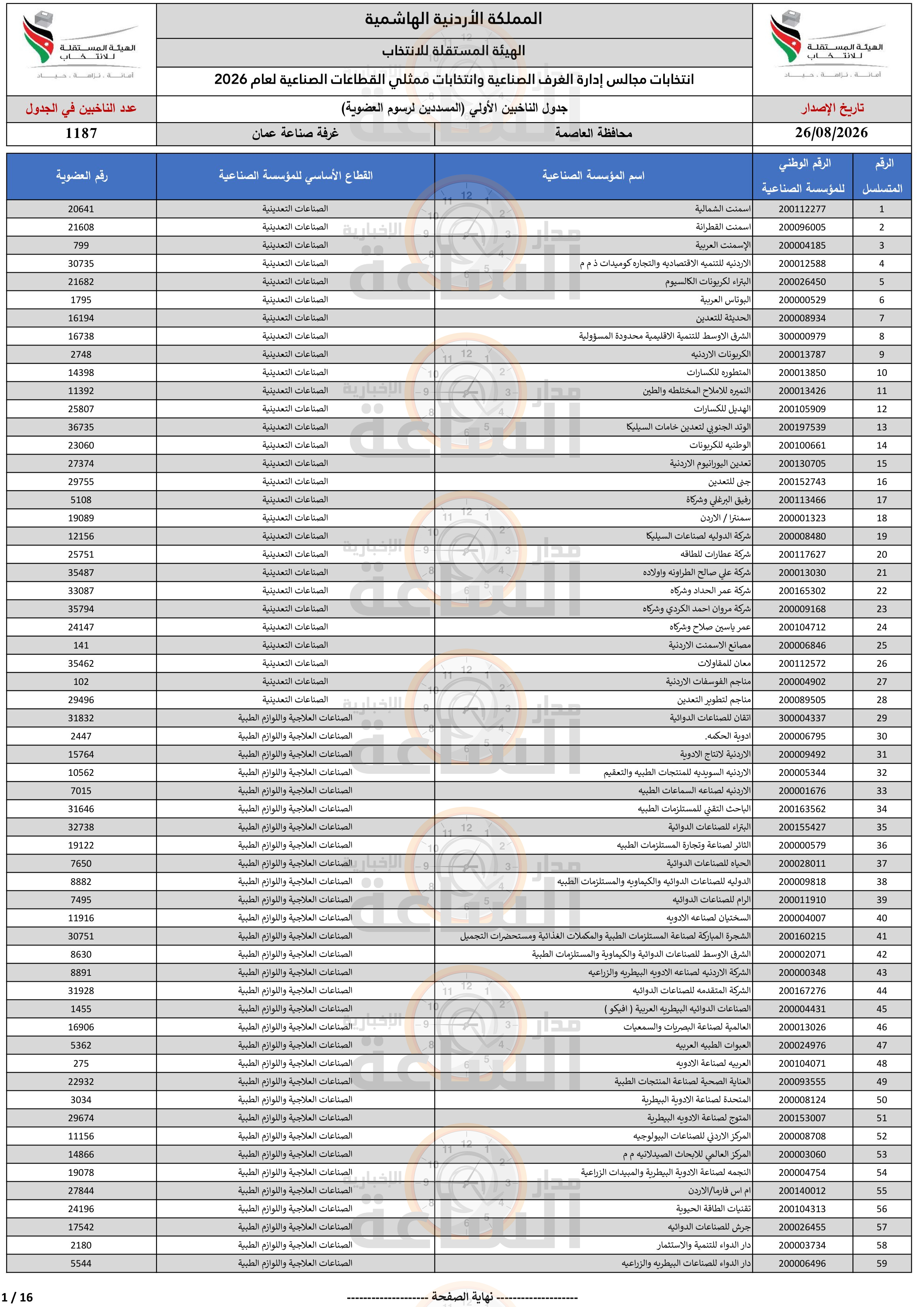 Madar Al-Saa Images 0.2552180604245432