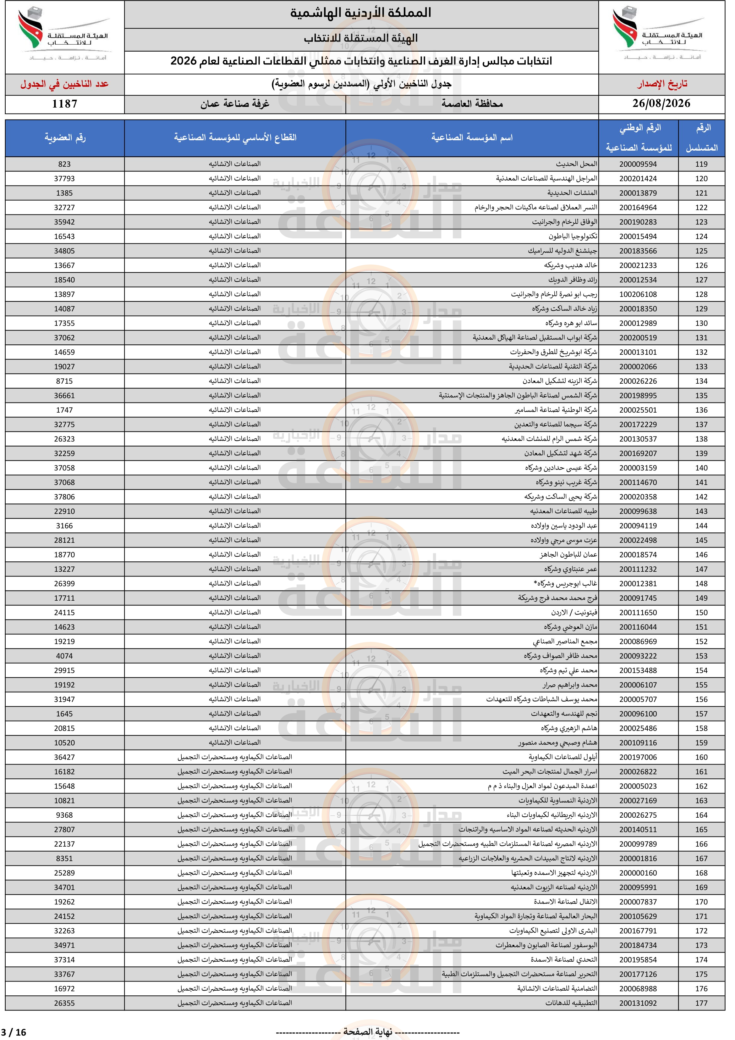 Madar Al-Saa Images 0.47860579776271217