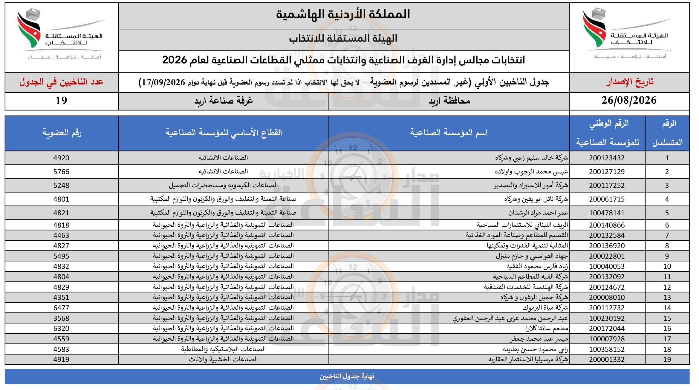 Madar Al-Saa Images 0.7783488668134723