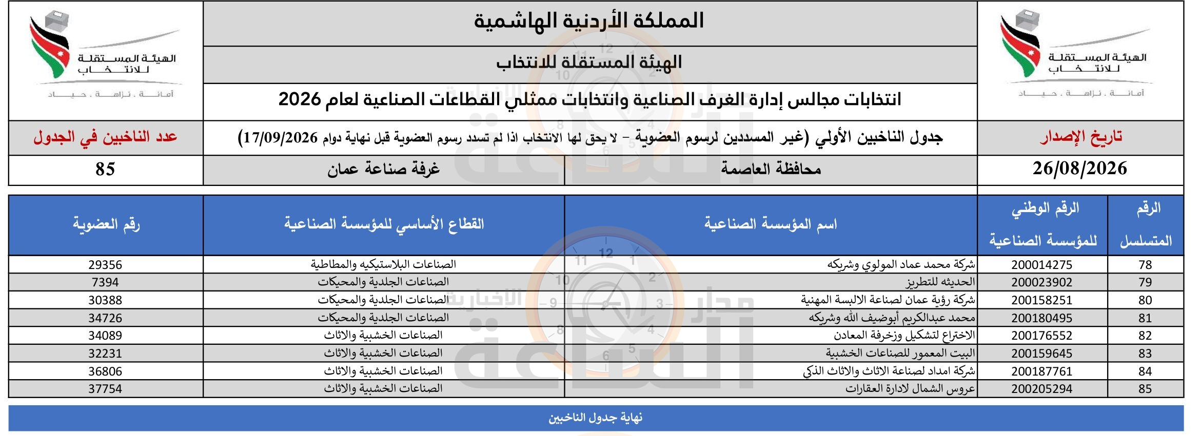 Madar Al-Saa Images 0.0022152610001381356