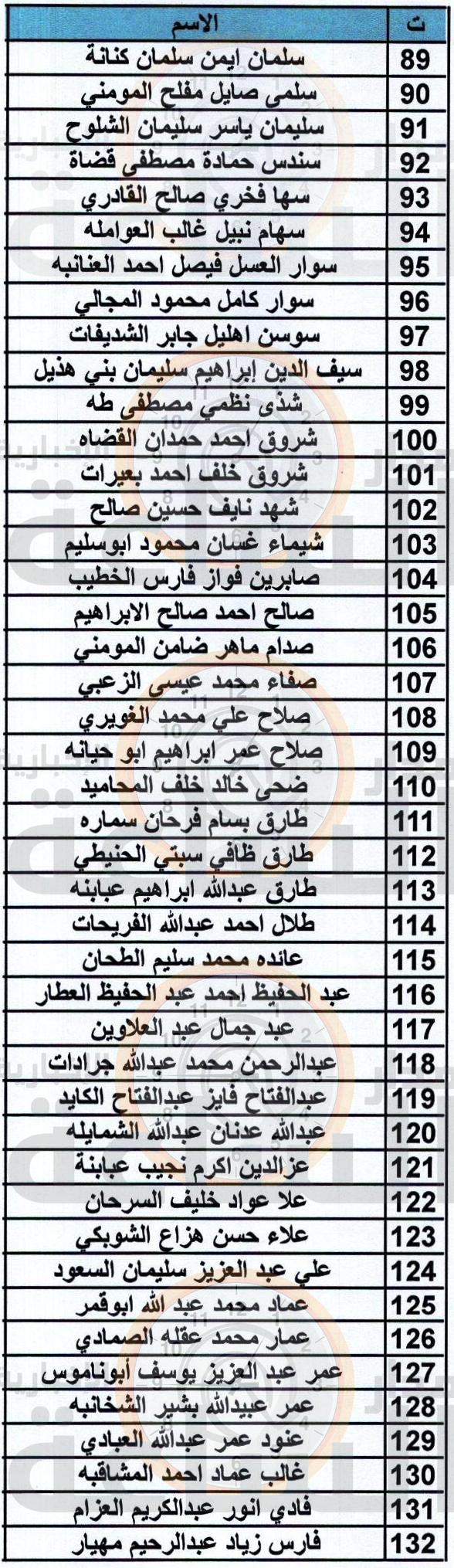 Madar Al-Saa Images 0.8354648334115635