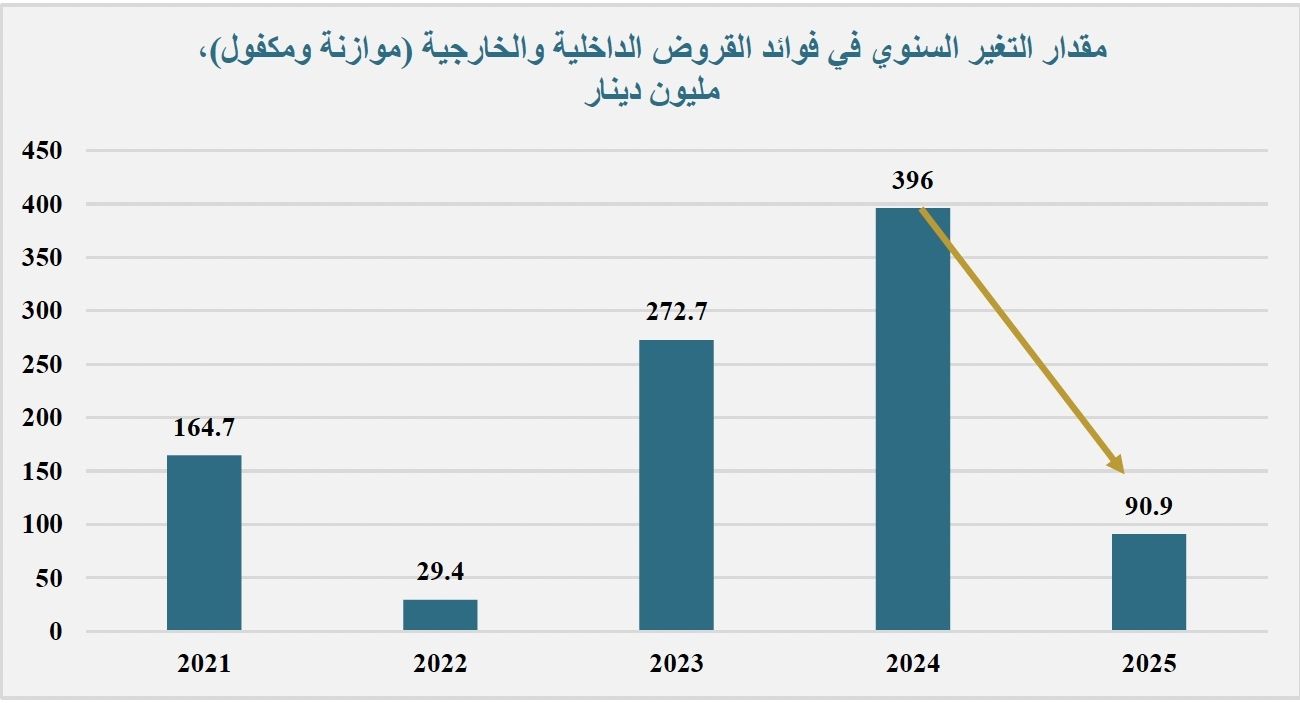 Madar Al-Saa Images 0.887387648216972