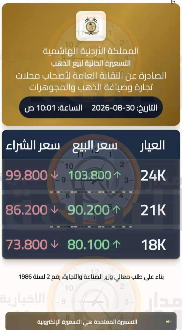 Madar Al-Saa Images 0.8817003138289289
