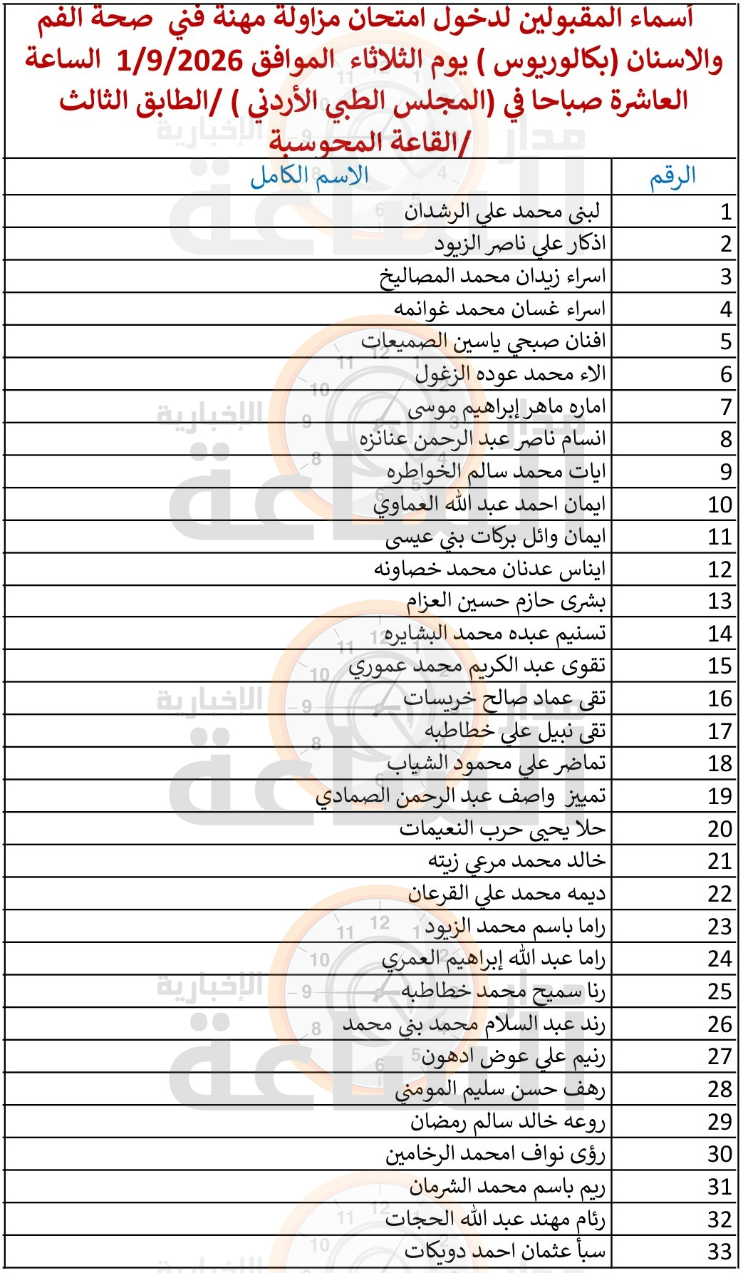 Madar Al-Saa Images 0.25578017640959294