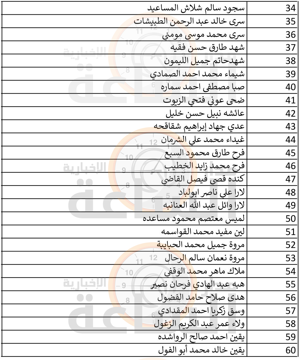 Madar Al-Saa Images 0.9840823529029383