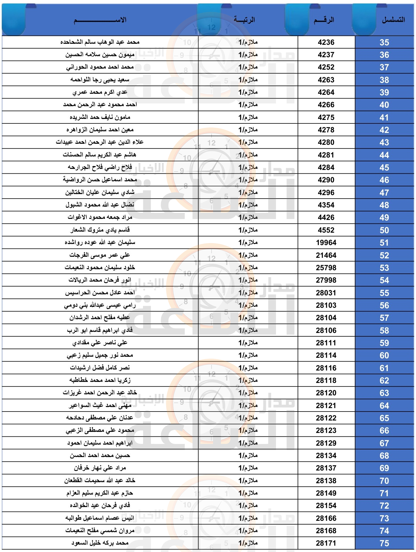 Madar Al-Saa Images 0.09856744435365927