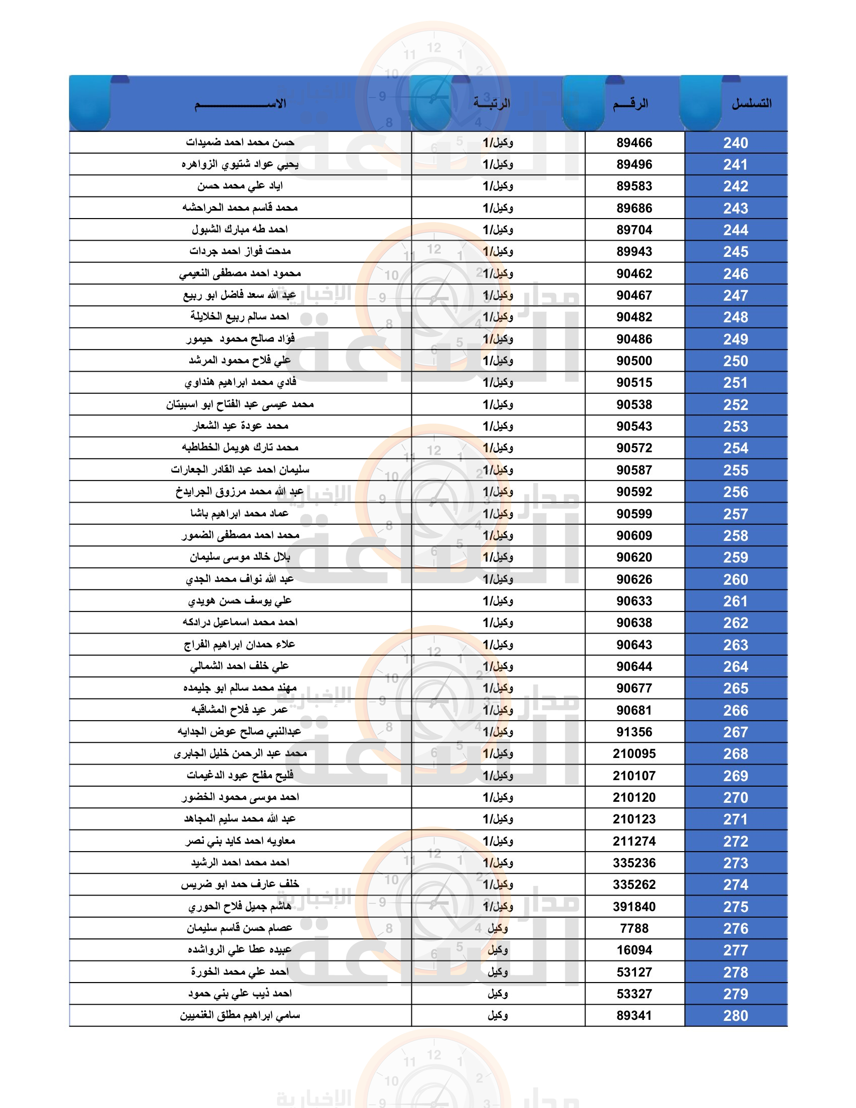 Madar Al-Saa Images 0.7704532238207034