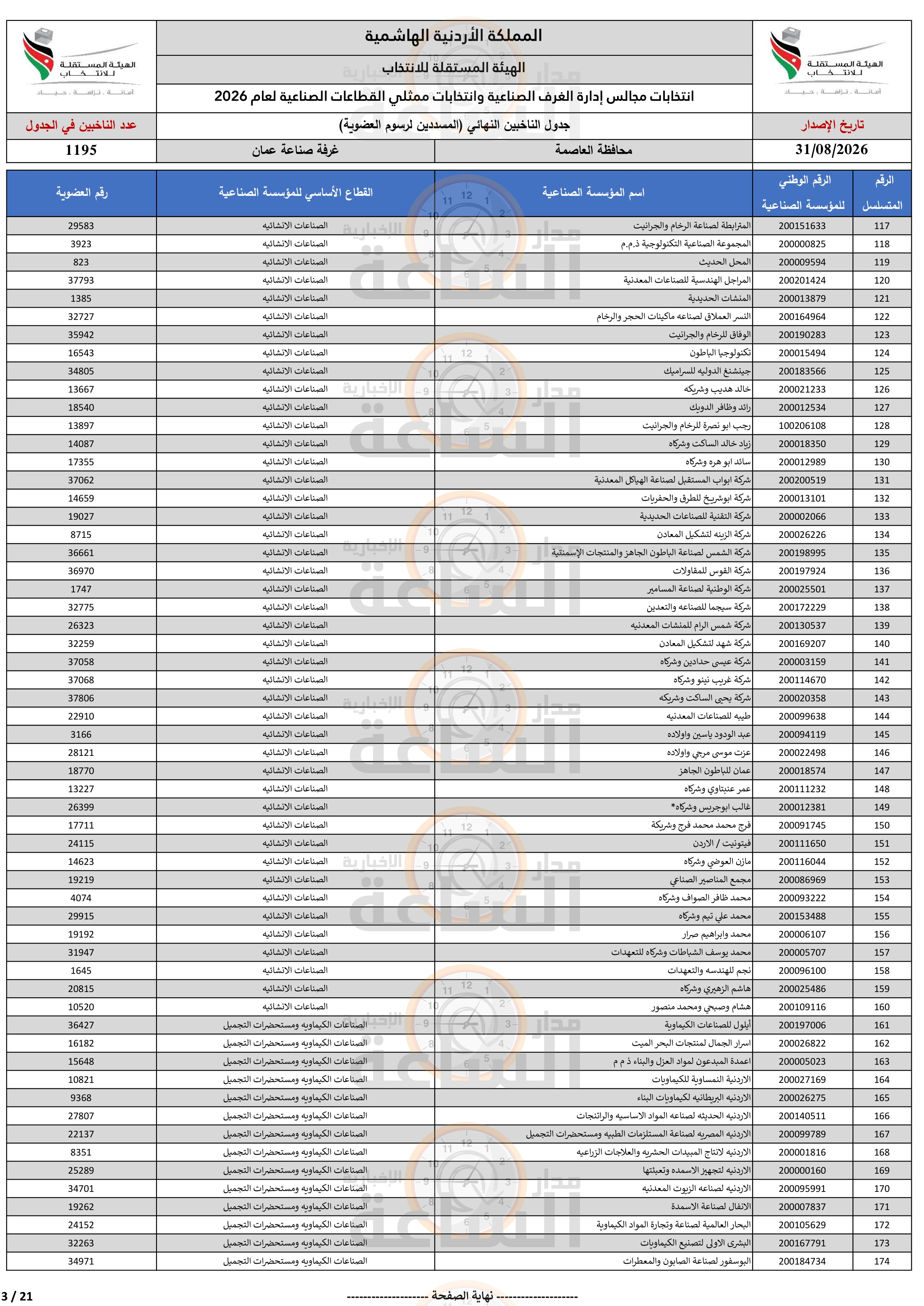 Madar Al-Saa Images 0.9672393333561029