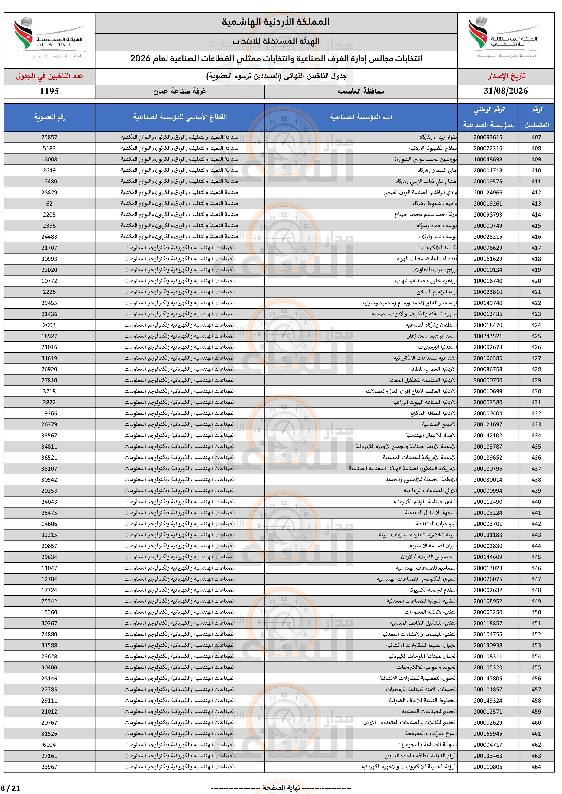 Madar Al-Saa Images 0.059380151507318346