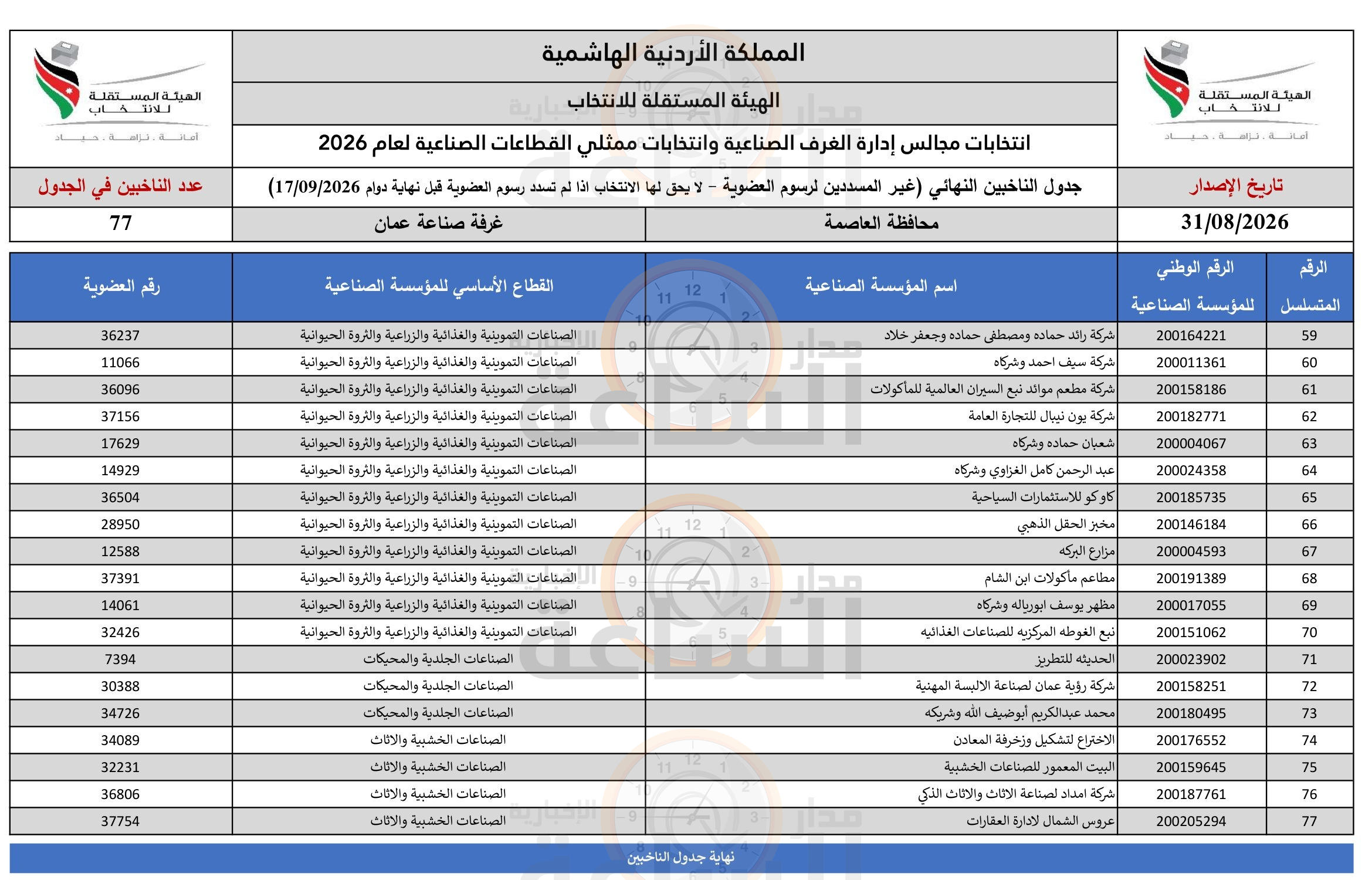 Madar Al-Saa Images 0.8952164709075633
