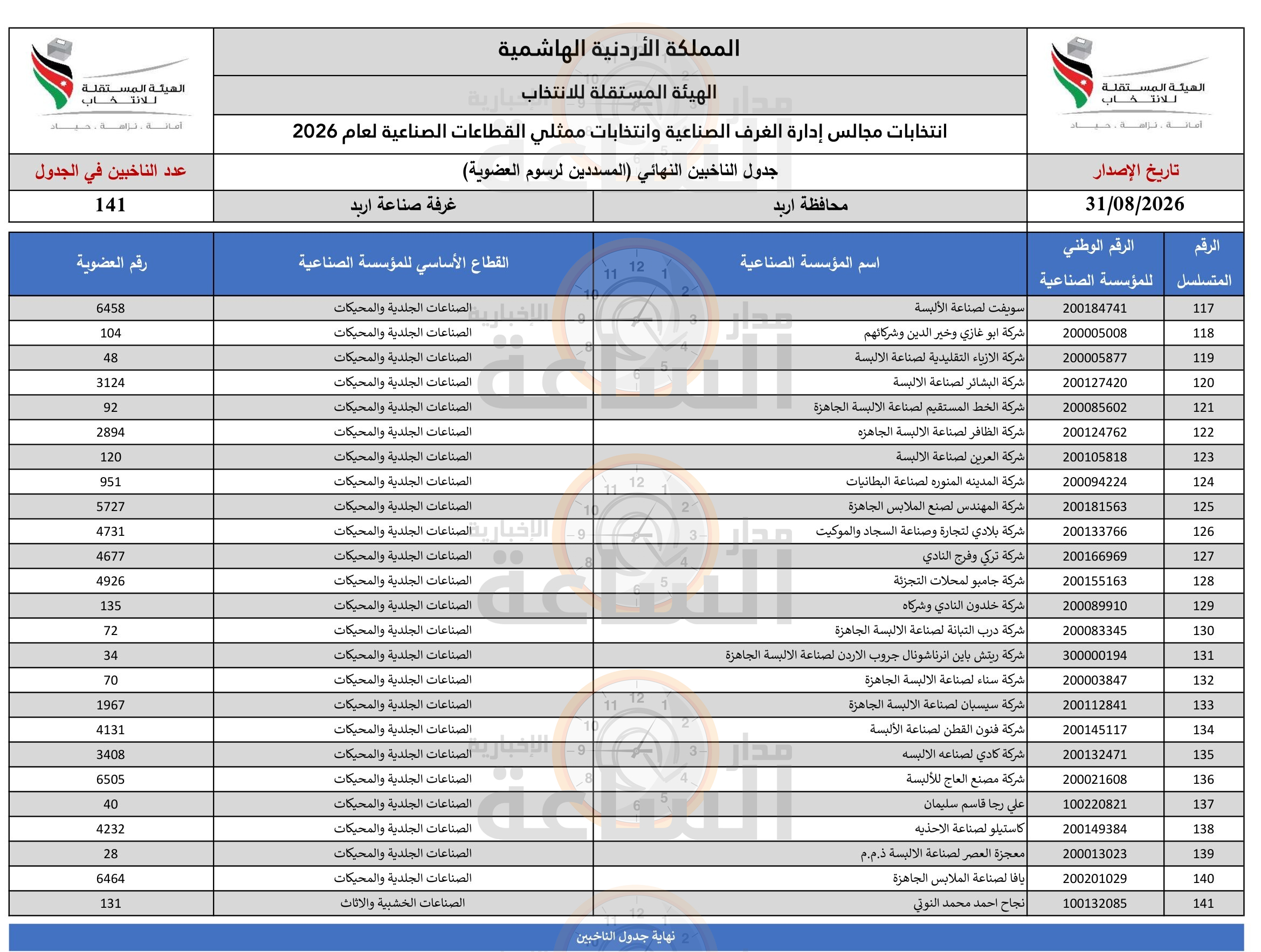 Madar Al-Saa Images 0.6486102174793879