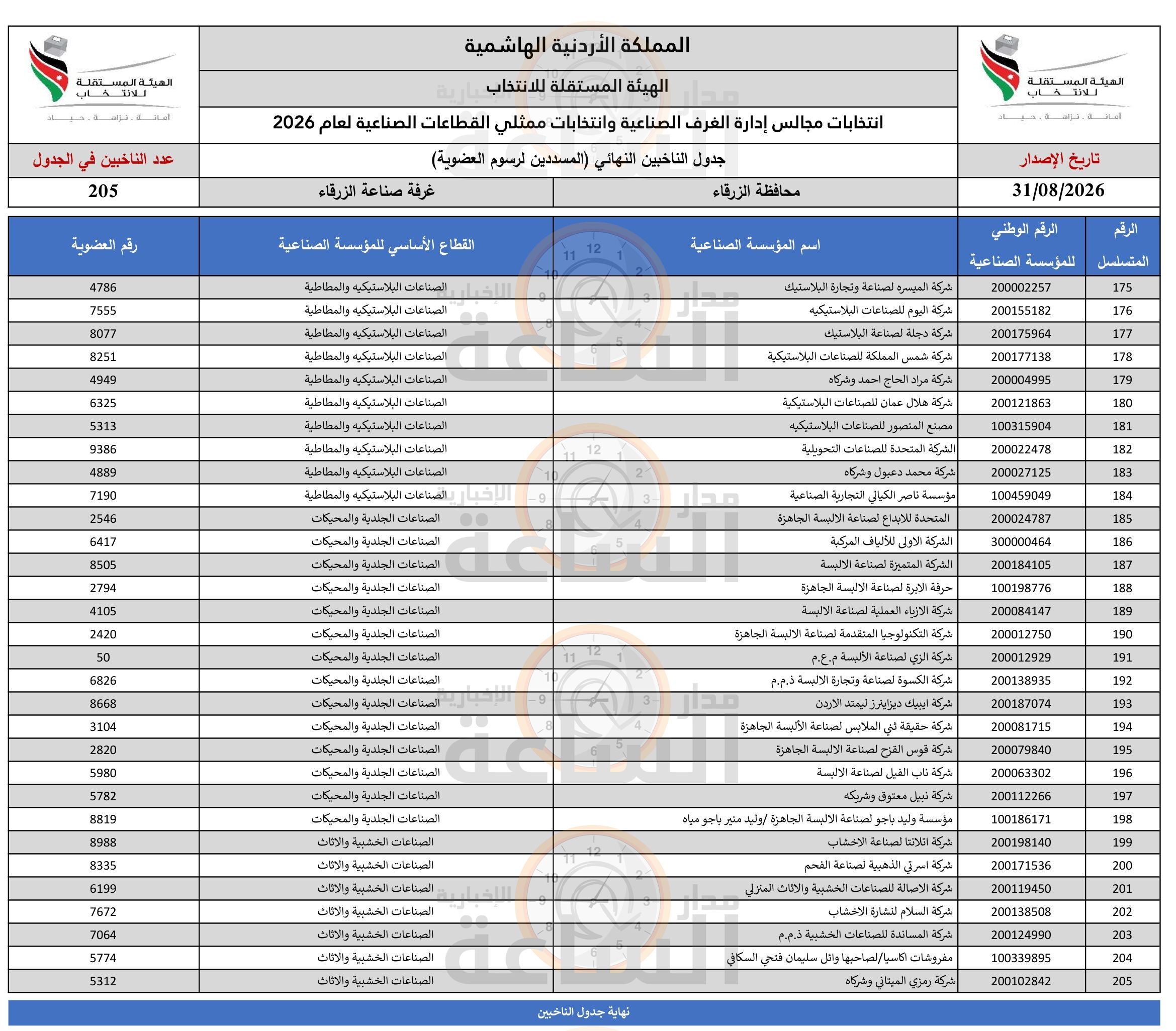 Madar Al-Saa Images 0.8386616289637382