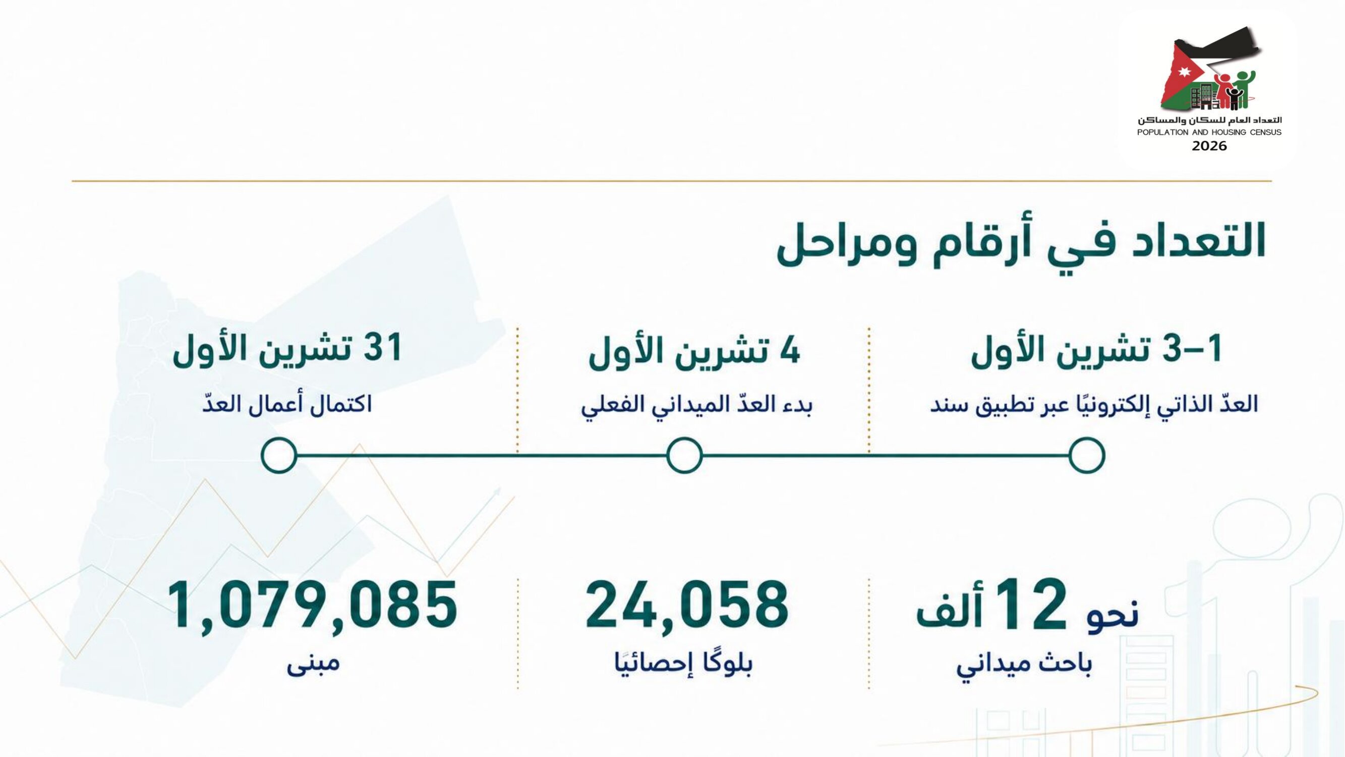 Madar Al-Saa Images 0.7451920227695802