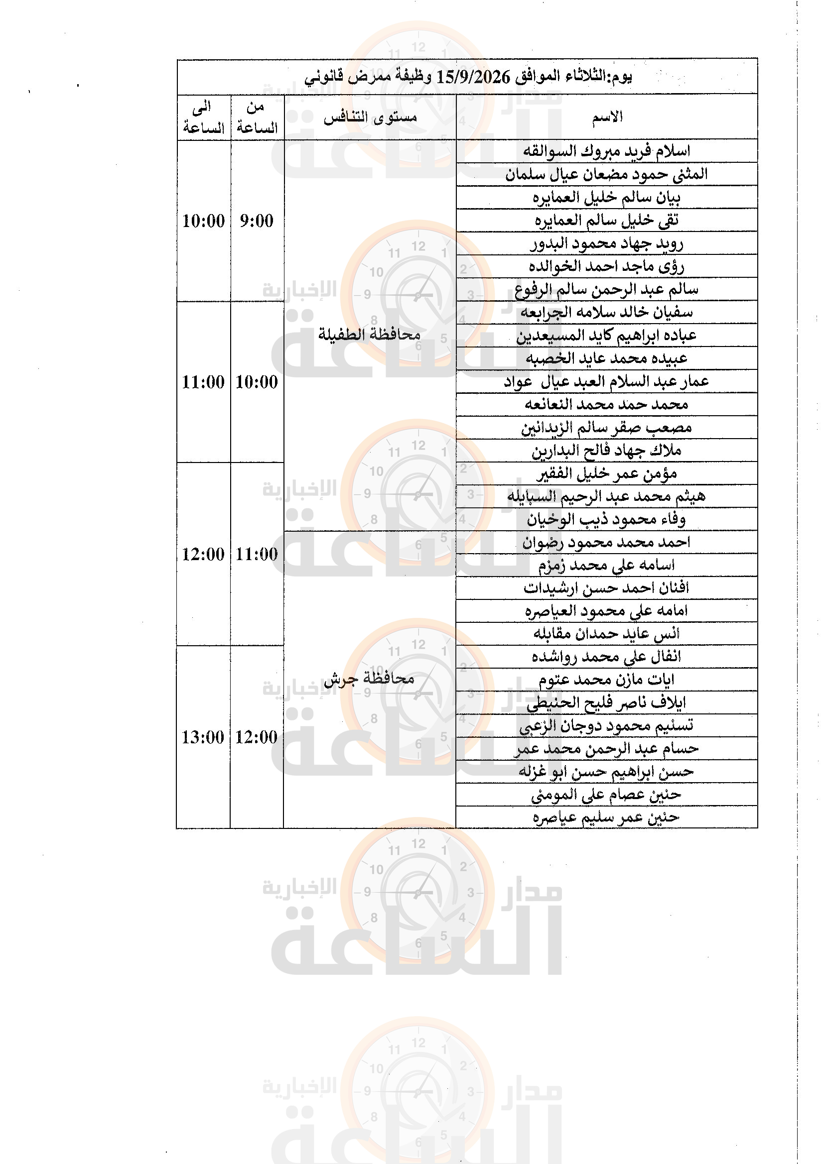 Madar Al-Saa Images 0.5710643027543655