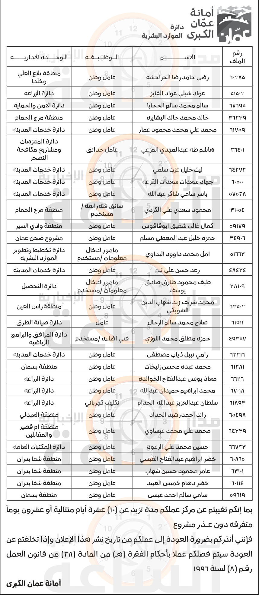 Madar Al-Saa Images 0.08494240739763992