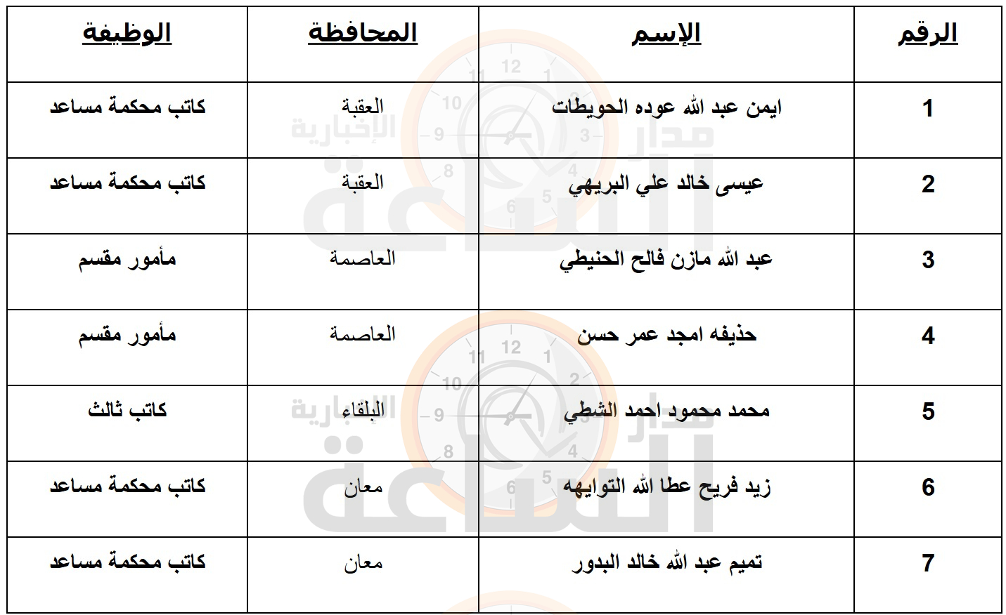 Madar Al-Saa Images 0.6386690890658487