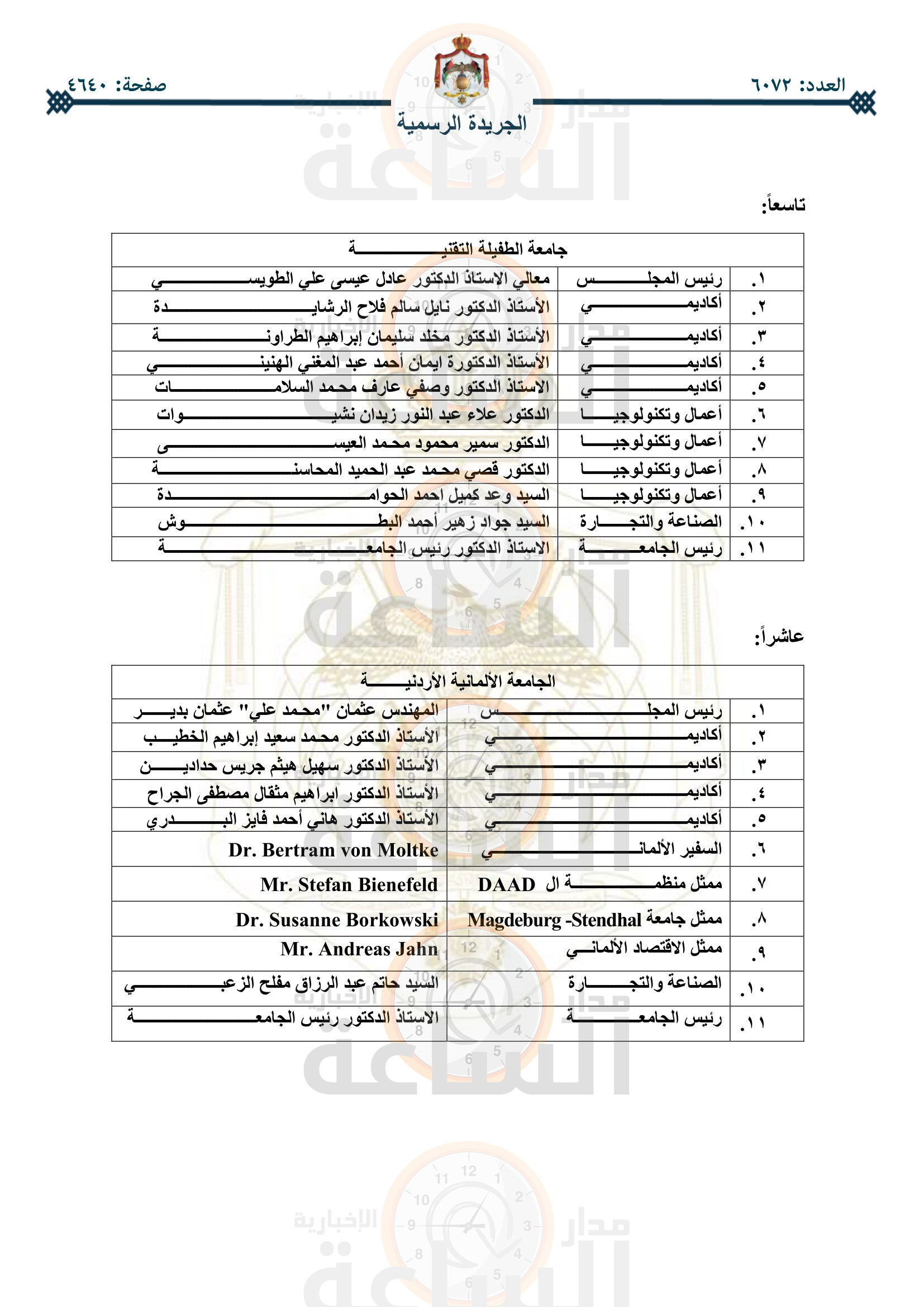 Madar Al-Saa Images 0.17973205128310044