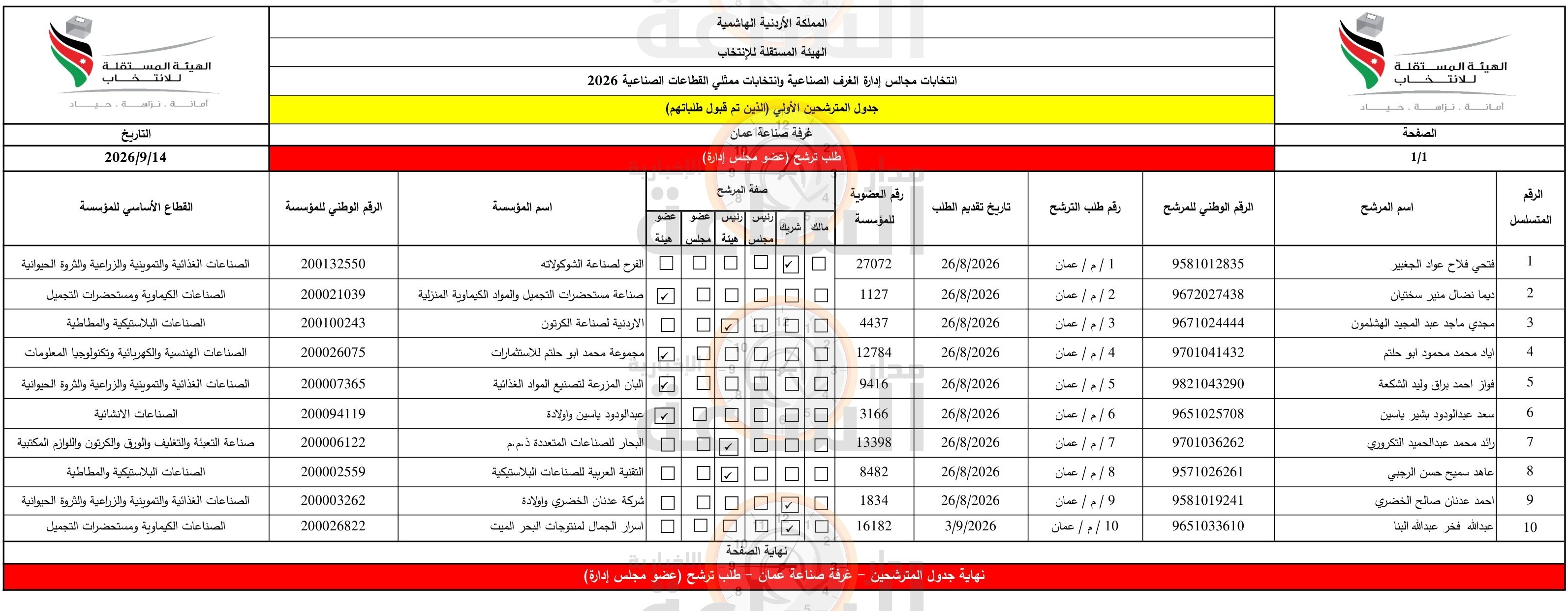 Madar Al-Saa Images 0.8499851246218626