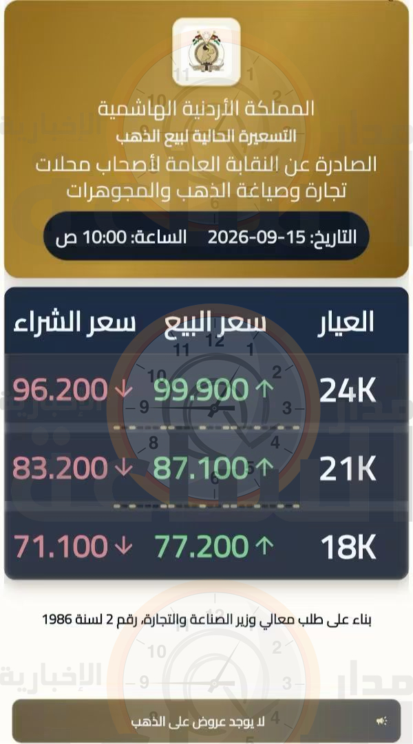 Madar Al-Saa Images 0.18522515666828765