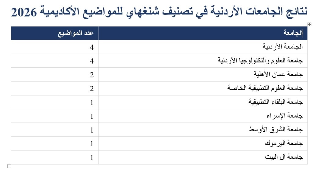 Madar Al-Saa Images 0.6857747130462137