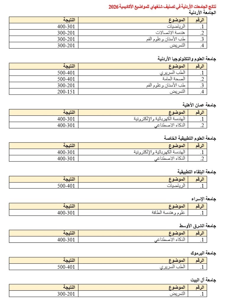 Madar Al-Saa Images 0.4950335947529729