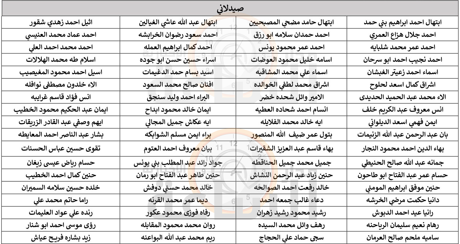 Madar Al-Saa Images 0.8920223545909767