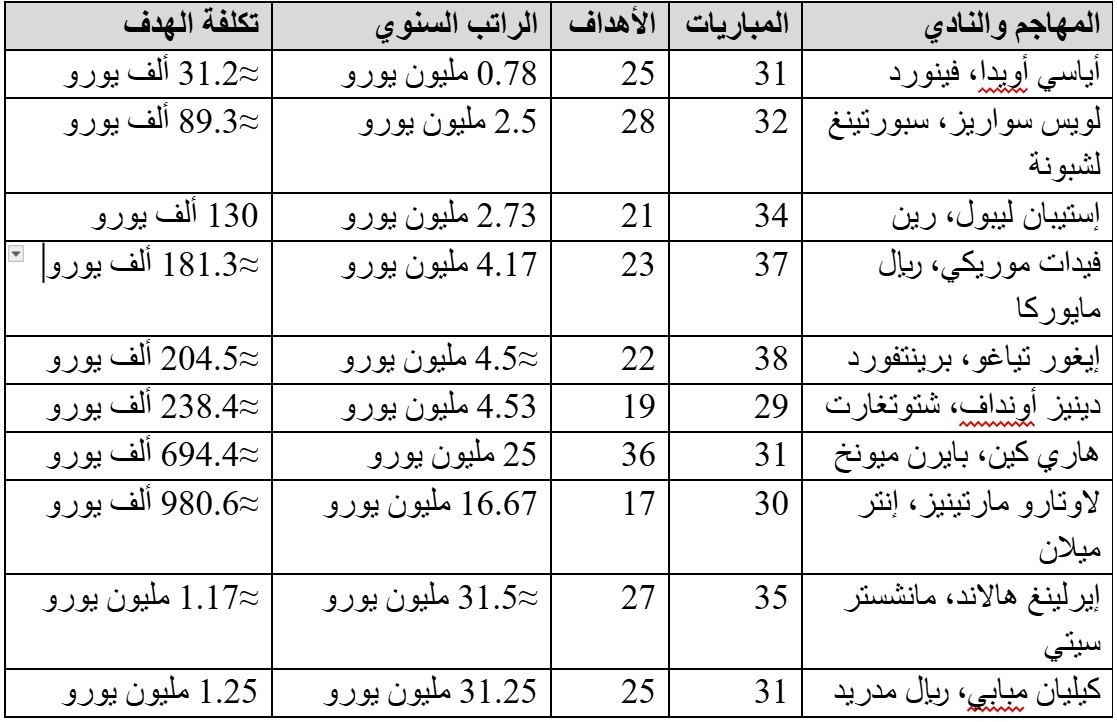 Madar Al-Saa Images 0.3995144808070059