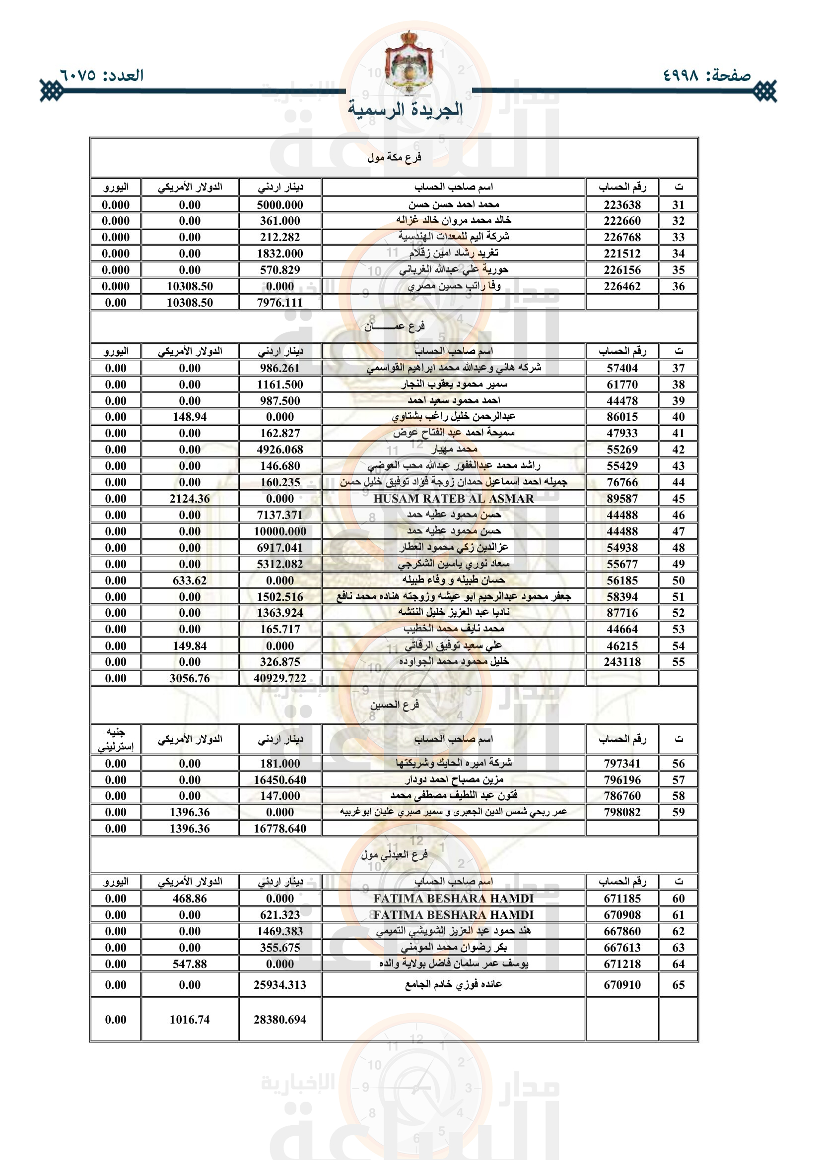 Madar Al-Saa Images 0.6969301570212111
