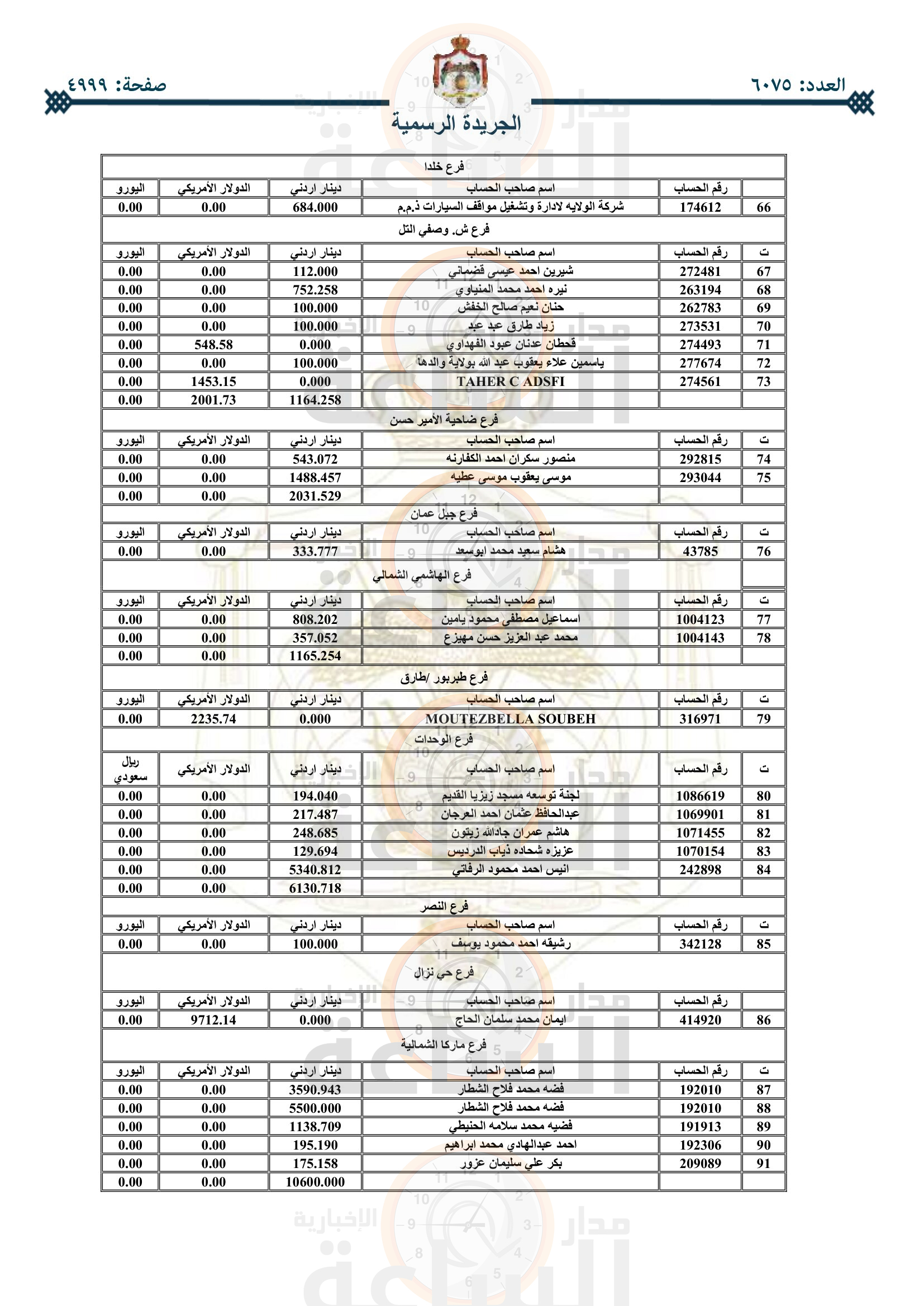 Madar Al-Saa Images 0.7325593625101428