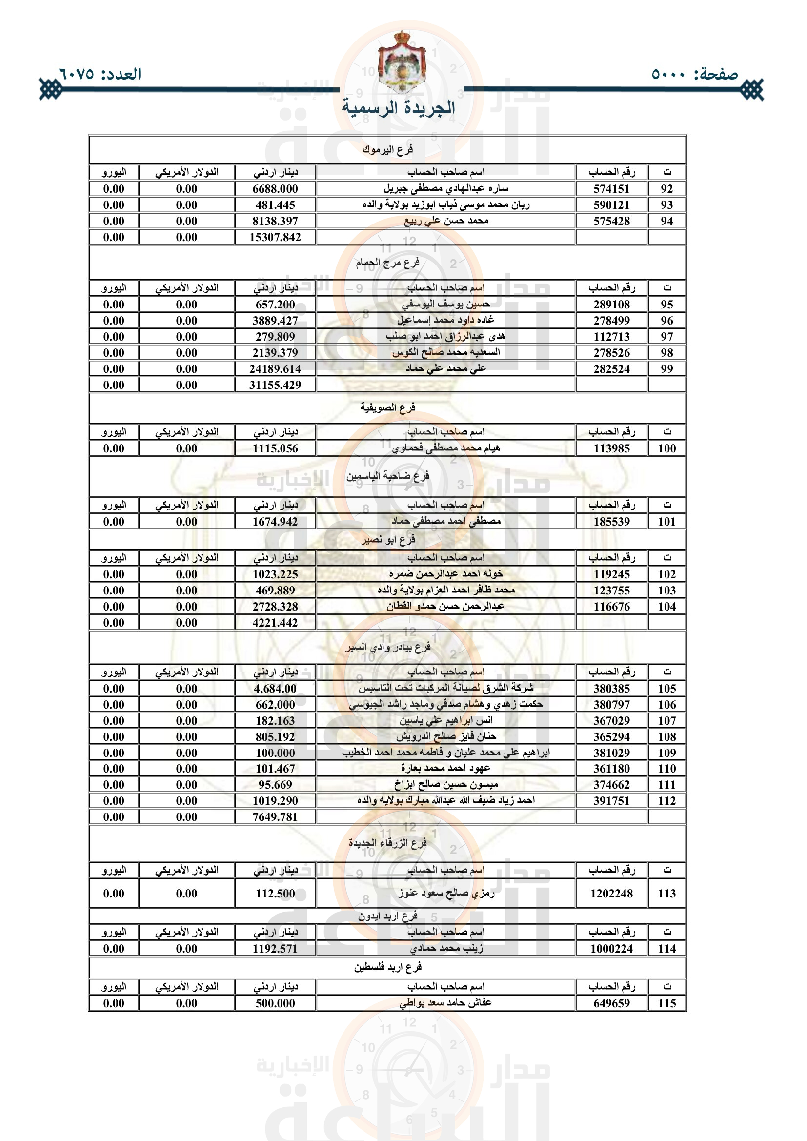 Madar Al-Saa Images 0.11375945463113657
