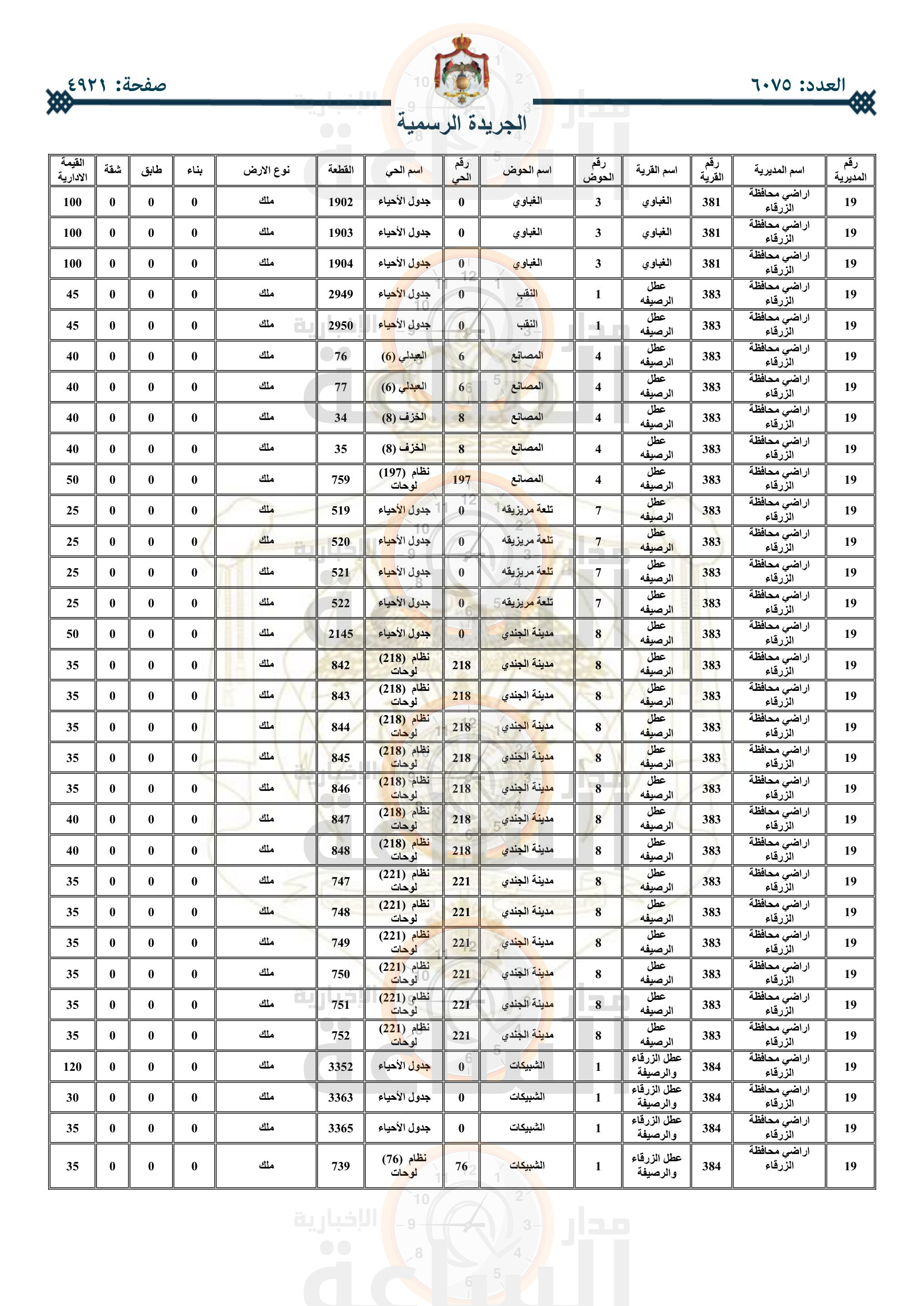 Madar Al-Saa Images 0.2754841853070973