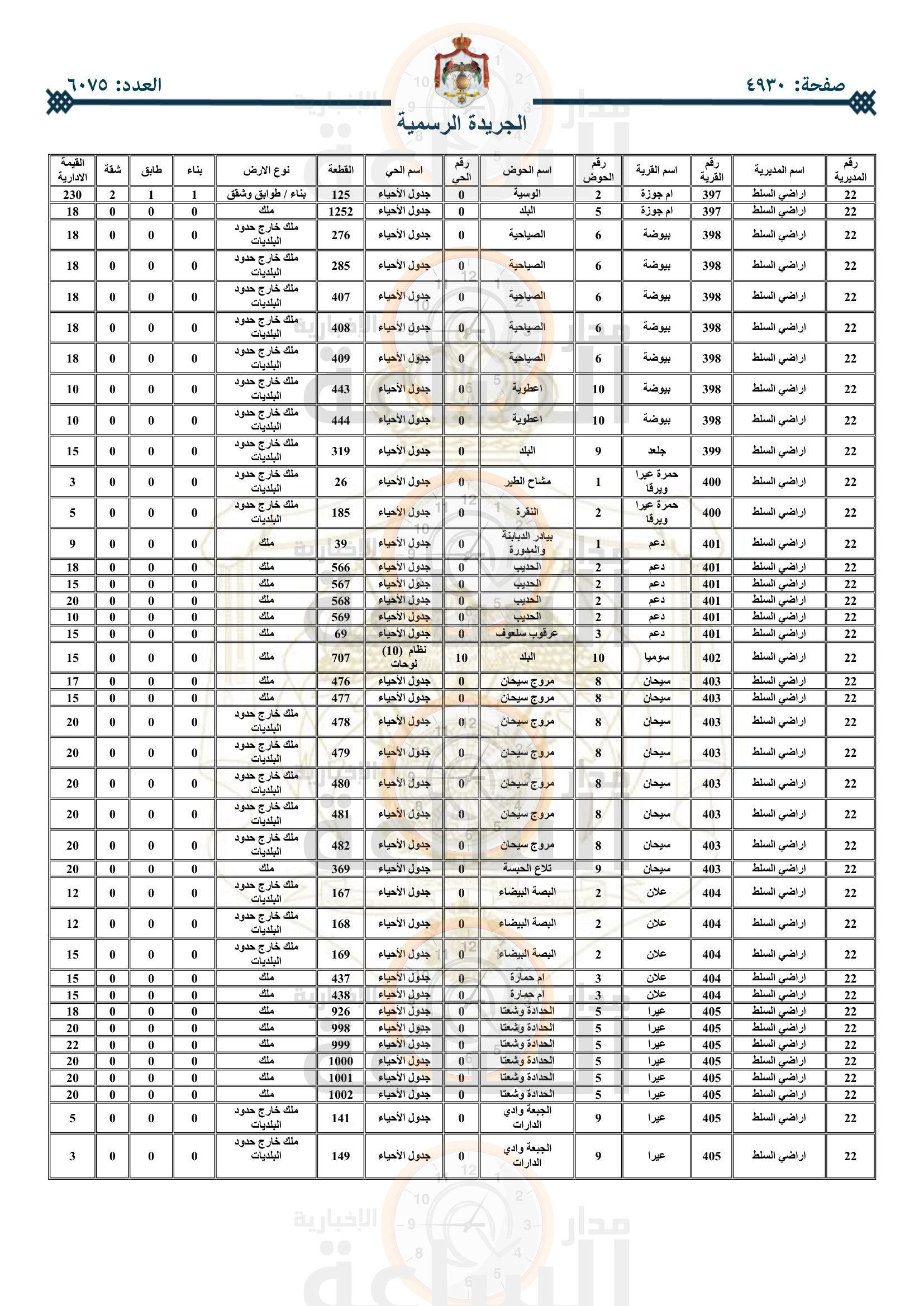 Madar Al-Saa Images 0.7294799532495381