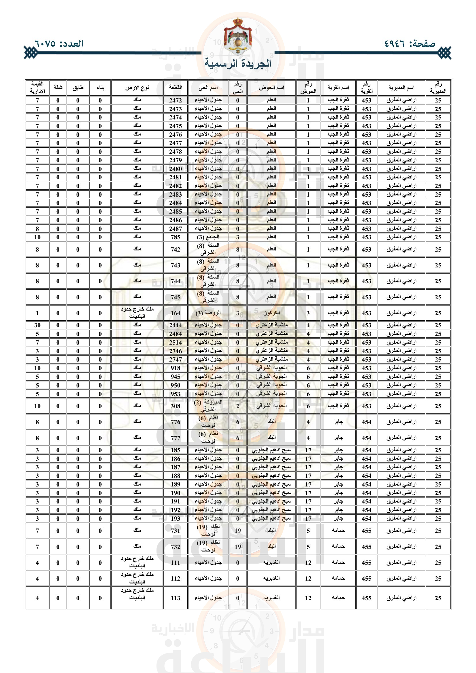 Madar Al-Saa Images 0.29021978334011533