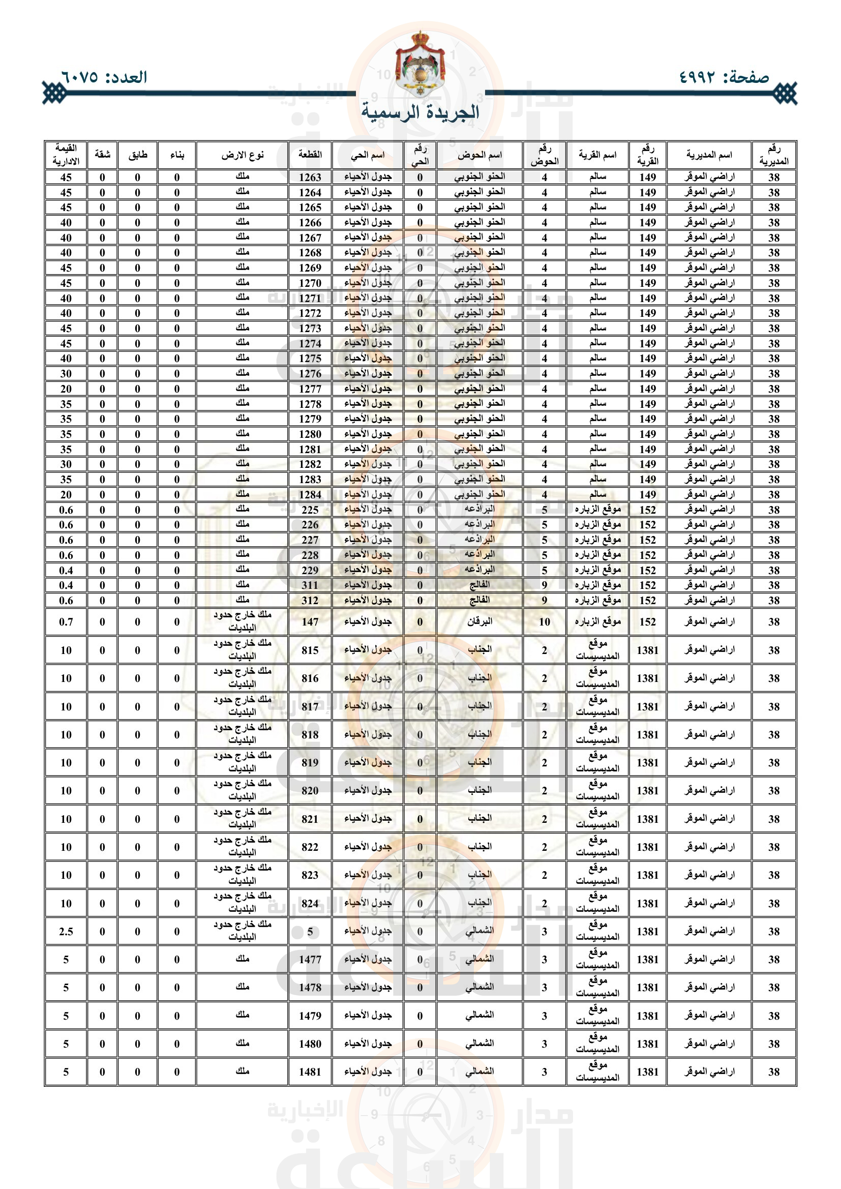 Madar Al-Saa Images 0.7040090881217945