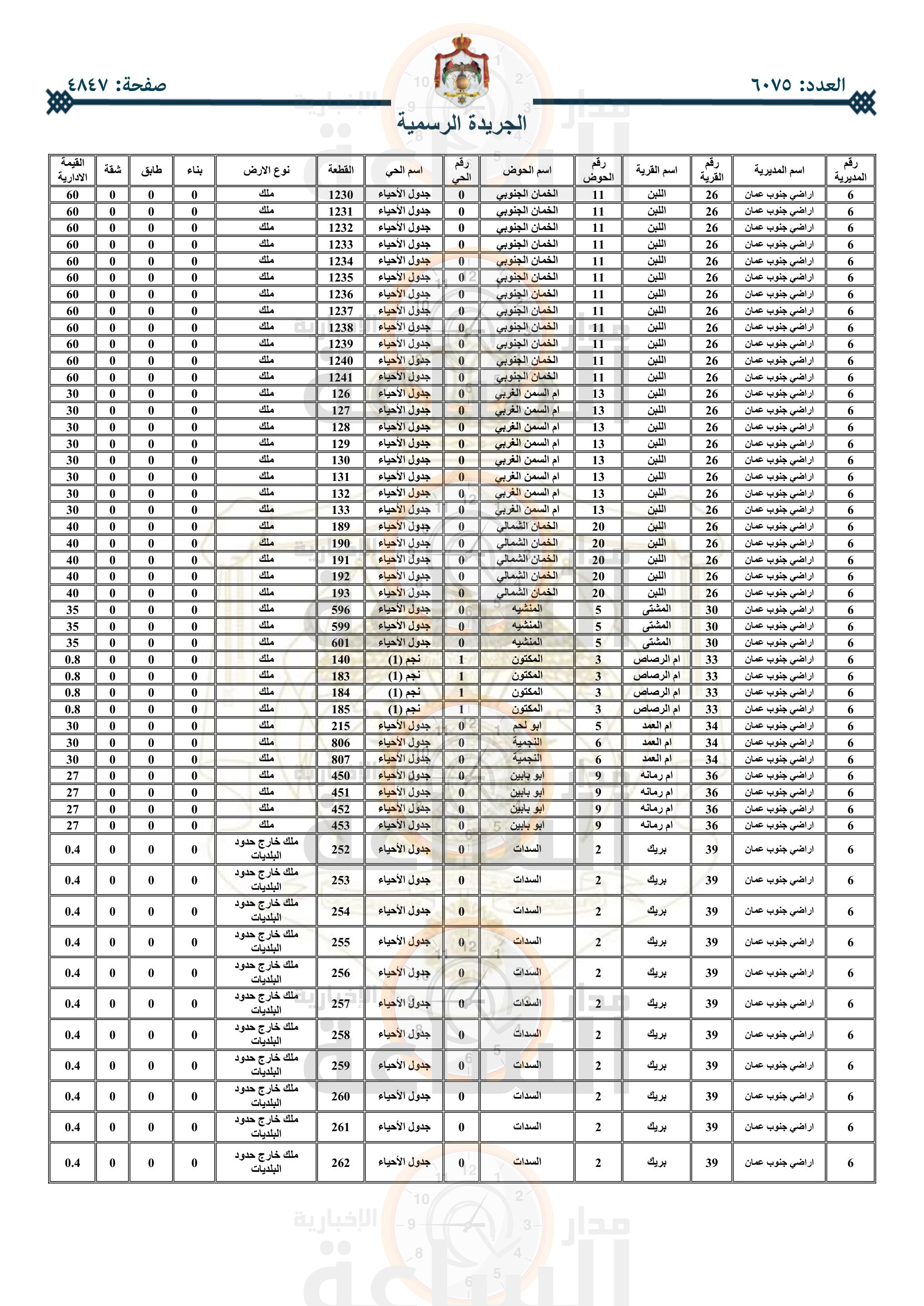 Madar Al-Saa Images 0.5532162010498314