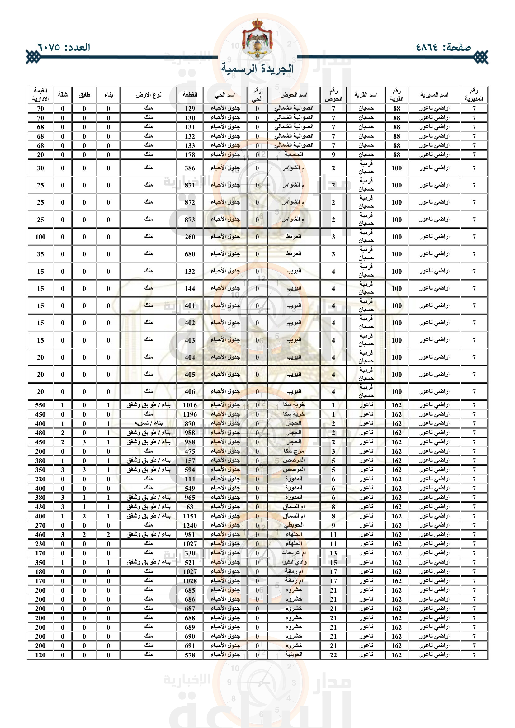 Madar Al-Saa Images 0.953660411707801