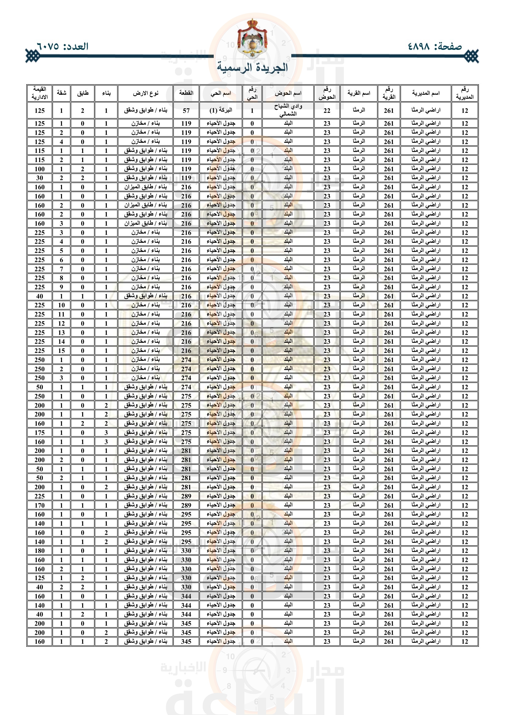 Madar Al-Saa Images 0.8401467030435533