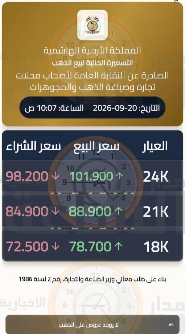 Madar Al-Saa Images 0.24070832792008823